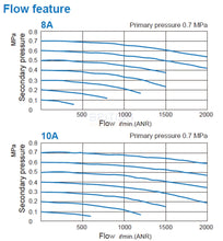 Load image into Gallery viewer, Mindman MAF300L-8A-D Air Filter Auto Drain 1/4" BSP - British Pneumatics (Online Wholesale)