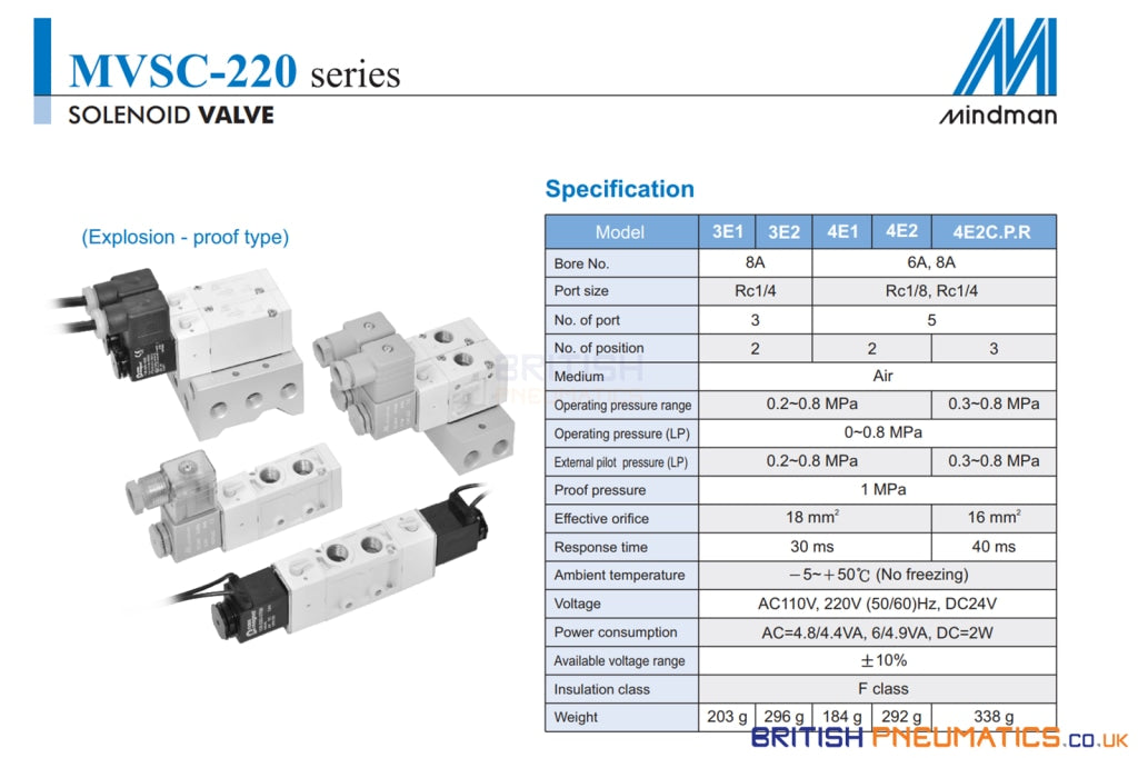 Mindman MVSC-220-4E1 DC24V Solenoid Valve 5/2 1/4" – British Pneumatics