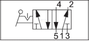 API A1MA151LL Manual Lever Valve 1/8", 5/2, Two Stable Positions Side Lever - British Pneumatics