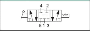 API A1MA273LL Manual Valve 1/4" 5/3, Closed Centre, 3 Positions - British Pneumatics