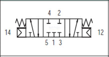 Load image into Gallery viewer, API A1P170 Pneumatic Valve 1/8&quot; 5/3 (Closed Centre) - British Pneumatics
