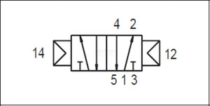 API A1P251 Pneumatic Valve 1/4" 5/2 (Pneumatically Operated) - British Pneumatics (Online Wholesale)