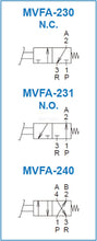 Load image into Gallery viewer, Mindman MVFA-230-8A Foot Pedal Valve - British Pneumatics