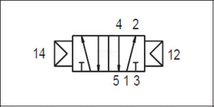 API A1P251 Pneumatic Valve 1/4" 5/2 (Pneumatically Operated) - British Pneumatics (Online Wholesale)