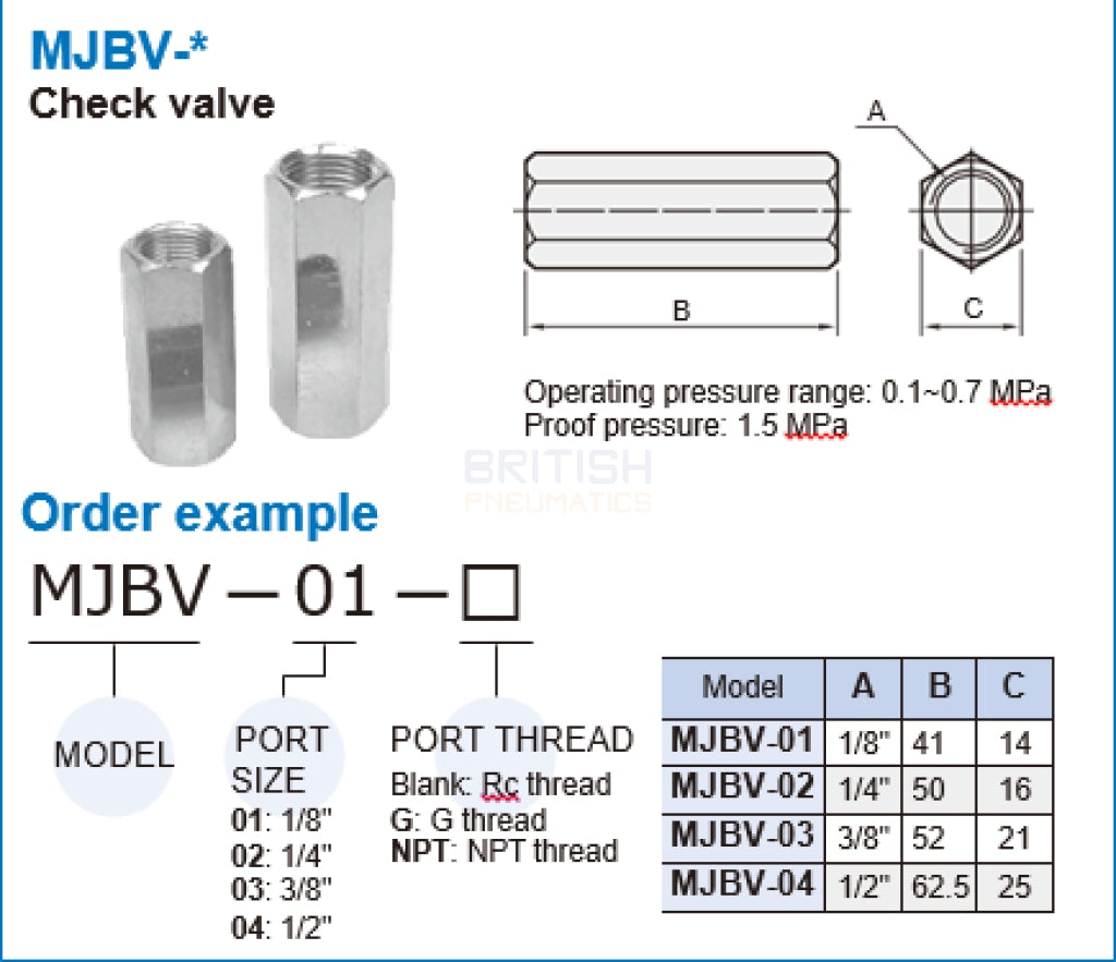 Mindman CV-02 Check Valve - British Pneumatics