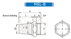 MINDMAN MSL-B-01 (SL-01) BRASS SILENCER - British Pneumatics