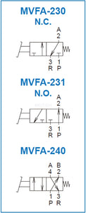 Mindman MVFA-240-8A Foot Pedal Valve (1/4") - British Pneumatics