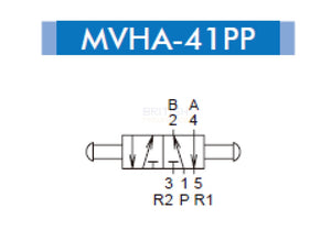 Mindman MVHA-41PP Hand Valve (Double Push Button) 1/8" - British Pneumatics