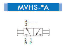 Load image into Gallery viewer, Mindman MVHS-15A Hand Slide Valve 1/2&quot; - British Pneumatics