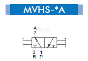 Mindman MVHS-15A Hand Slide Valve 1/2" - British Pneumatics